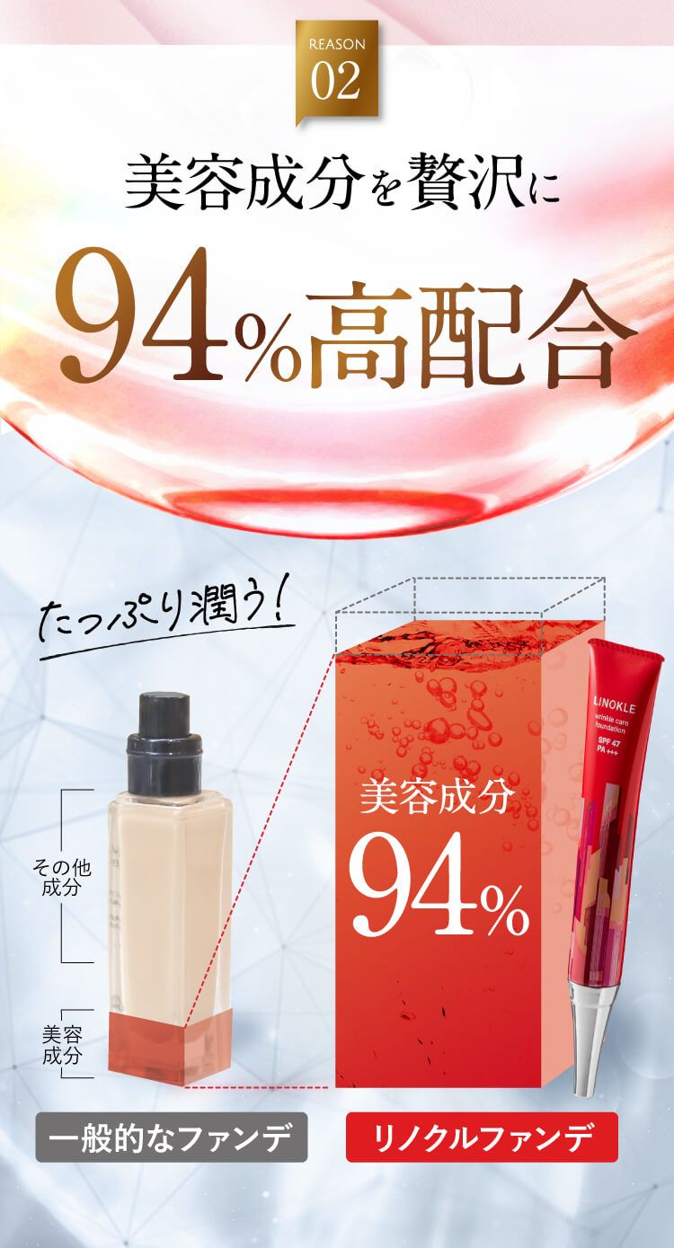 美容成分94%配合