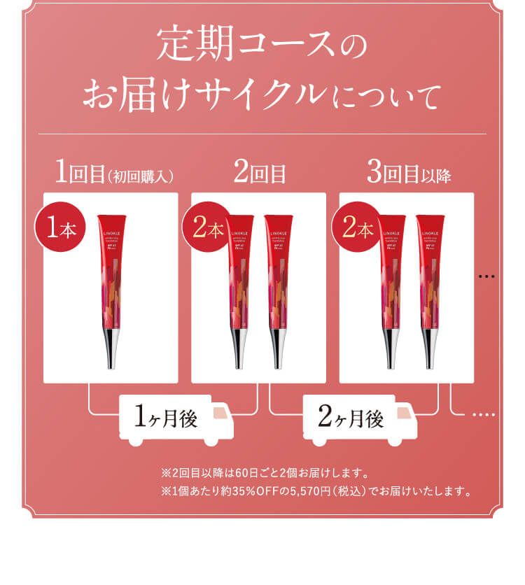 定期コースのお届けサイクルについて