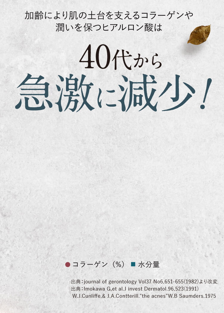 40代から急激に減少